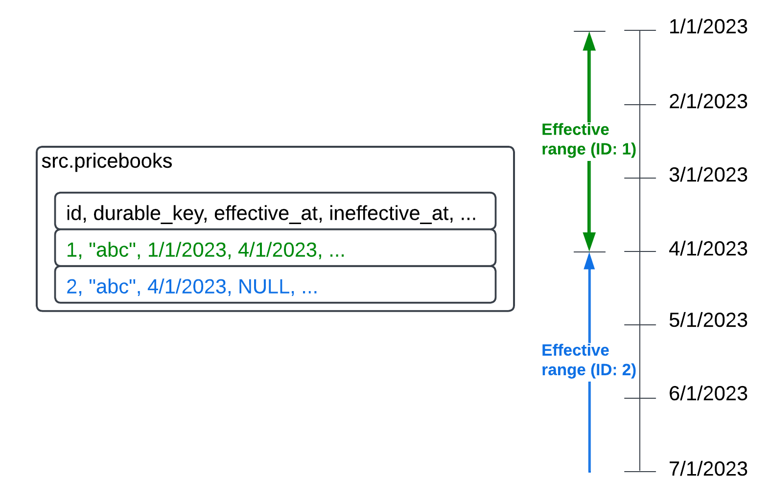 ../_images/amendment_effective_range.png