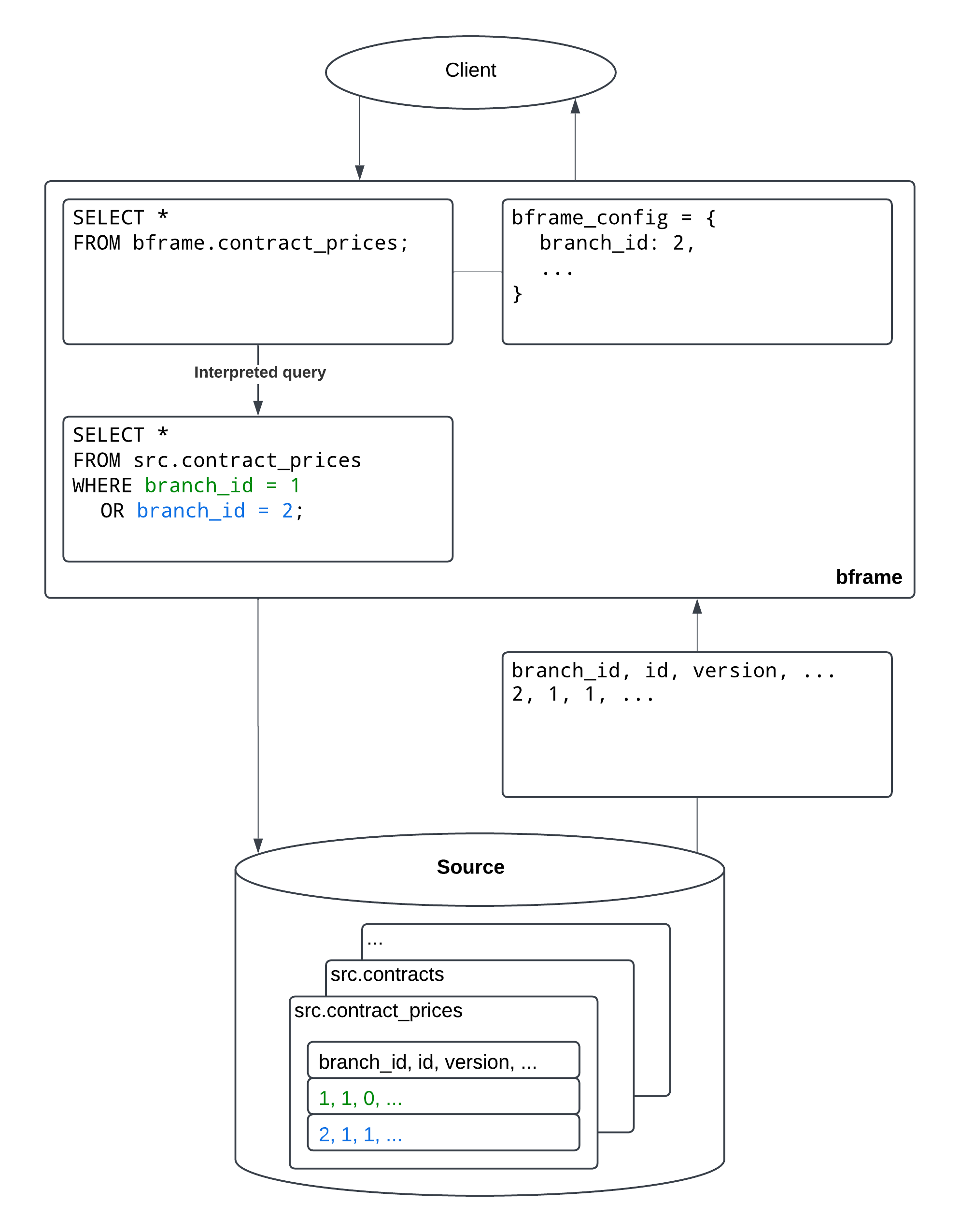 _images/branch_methodology.png