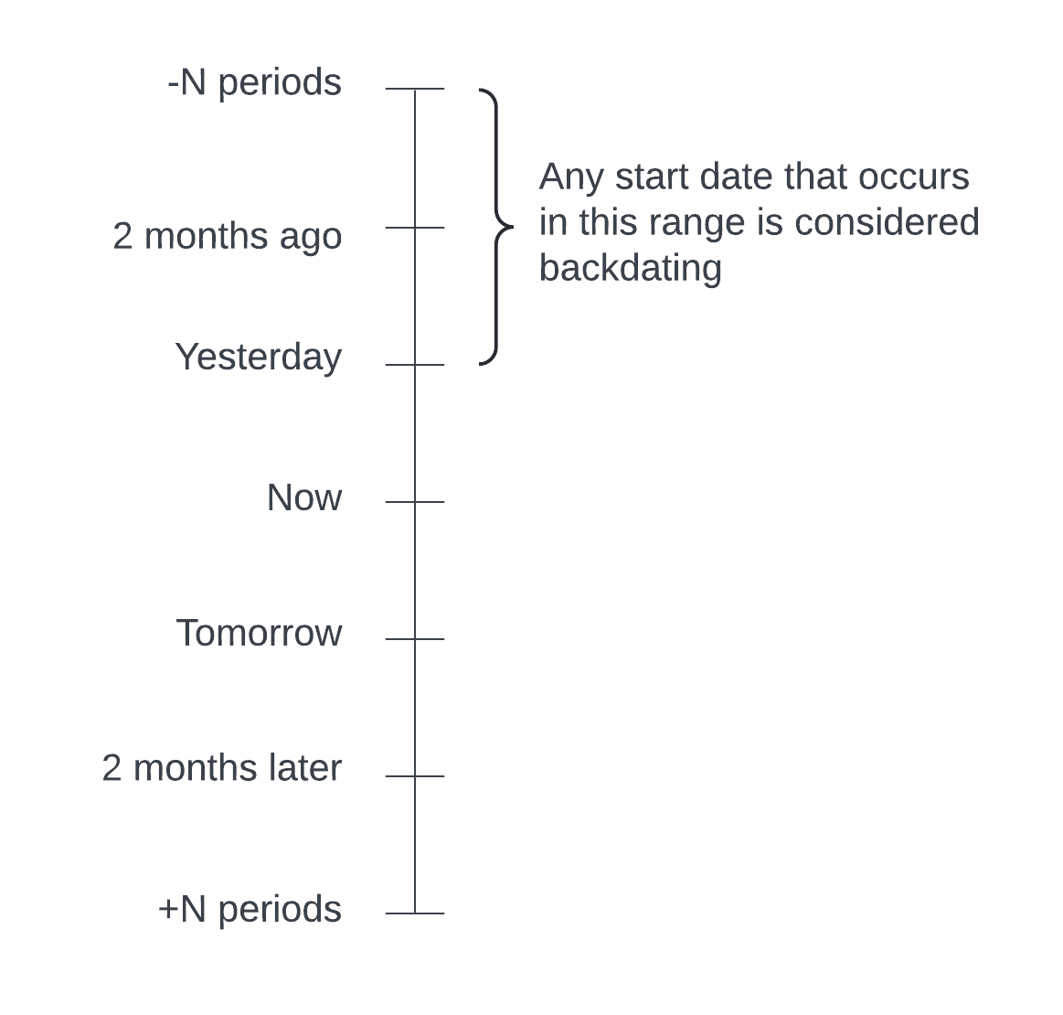 ../../_images/contract_backdating.png