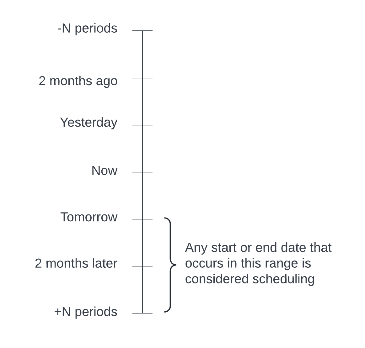 ../../_images/contract_scheduling.png