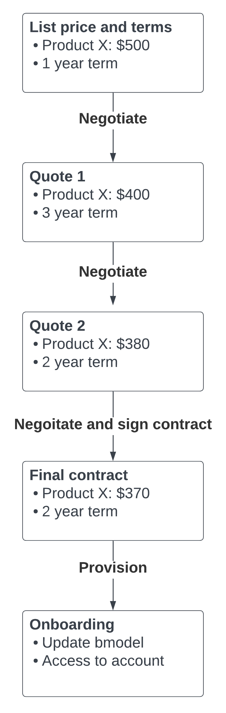 ../../_images/cpq_example.png